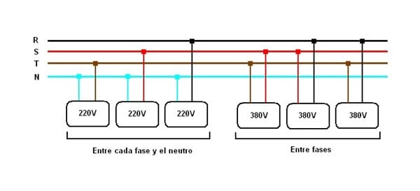 MAQUINAS ELÉCTRICAS QUE ES LA TRIFÁSICA